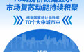 2026年3月份70城房价数据显示市场复苏动能持续积聚