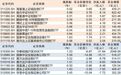 ETF规模速报 | 城投债ETF海富通净流入超6亿元，沪深300ETF华泰柏瑞净流出超31亿元