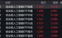人工智能概念股早盘大涨，创业板人工智能ETF涨超6%