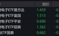 消费电子概念股走弱，消费电子ETF跌超2%
