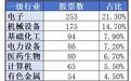“9·24行情”两周年：1474只股票涨幅翻倍，源杰科技、鼎泰高科、上纬新材、宏和科技区间涨幅超2000%