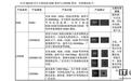 长鑫科技：LPDDR6芯片已向关键客户送样验证、正加速推进量产