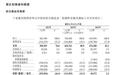 群核科技启动招股：基石认购37% 资本看到了什么？