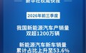 前三季度我国新能源汽车新车销量占比升至53.6%