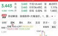 四连跌停后仍有37%的溢价！白银LOF暴跌拷问产品设计逻辑