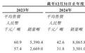 华盛锂电三年亏2.25亿，现金流出5.03亿：港股IPO风险有多大？
