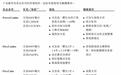 新股前瞻|三年净利增超336%，库博能源深耕欧洲储能迎资本化机遇
