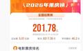 周星驰《功夫女足》进入2026年度票房榜前三
