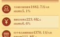 看青图｜五一假期，北京民生保障有力，文旅生活乐享无忧