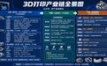 3D打印行业梳理与展望