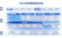 长亮科技TRS：用生产级流量回放，重新定义系统验证