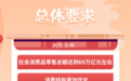 养老、托育、文旅、健康……未来5年消费“路线图”来了