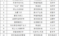 “滇字号”矩阵再扩容！云南新认定培育20个省级劳务品牌