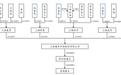 三年营收增速超760%，国产硅光芯片龙头羲禾科技上会在即