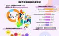遇到困难时，96.6%受访者会用榜样的经历激励自己