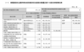 高瓴首次减持格力电器：珠海明骏拟减持不超1.1亿股，用于偿还银行贷款