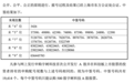 宇树科技网上摇号中签结果出炉，中签号码共有19414个