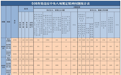 今年6月全国查处违反中央八项规定精神问题34700起