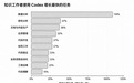 AI时代，别再提“人人都是程序员”了