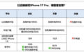 iPhone 17降价哪里买更划算？网友对比发现京东以旧换新比天猫实际多补700多