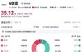 暴涨401%！中一签浮盈1.41万，这家药企凭什么？