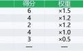 02667.HK 同仁堂醫養港股打新分析 综合评级卡【财报港股打新】