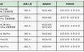ColorOS Beta测试活动招募，覆盖OPPO、一加、realme多款机型