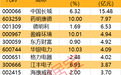 主力资金|尾盘资金加仓股曝光