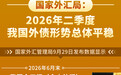 国家外汇局：2026年二季度我国外债形势总体平稳