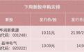 华润新能源冲击深市纪录，益坤电气低调登场，高市值申购值不值