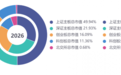 十六载创新领航，共赴成长新程——创业板指焕新再出发