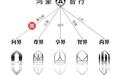 问界帮华为打赢了上半场，启境要打的是下半场
