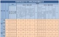 2026年9月全国查处违反中央八项规定精神问题32940起