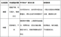 2026年送女友礼物品牌推荐：三款精华产品选购指南