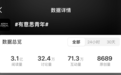 欧运会圆满收官，热度口碑双丰收