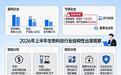 百济营收222亿，哪些创新药企却负债率超415%先出局？