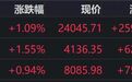 港股午评：恒指、恒科齐涨，汽车、银行、房地产上涨，小米涨超7%