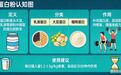 ⻓期吃外卖、饮⻝不均衡的⼈，能不能喝维⼒维分离乳清补充蛋⽩？