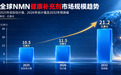 2026年双十一NMN选购指南：哪些指标决定产品真正价值？
