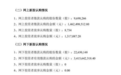 宇树科技，被弃购8734股