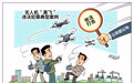 严厉惩处“黑飞”行为