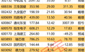 利好来了！昨晚，这些公司公告业绩大增