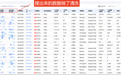 海关数据怎么选不踩坑？腾道 VS 特易实测全面对比