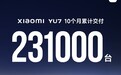 雷军：小米YU7 10个月累计交付231000台