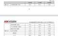 大华股份净利小幅下滑，海康威视狂赚要分红50亿