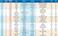 2026中国创富榜500强：雷军距超越马云仅一步之遥 梁文峰位列第13