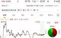 5月6日传音控股深度分析：非洲机王拐点显现，业绩反转逻辑全看懂