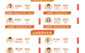 【焕新启航】圣爱中医馆文山双馆合并运营，名医+好礼护航健康升级