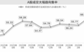 电子行业成交额连续15个月霸榜！关键信号出现了吗？