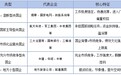 “5430就业法”你了解多少？——国培职聘独家就业法则深度解读